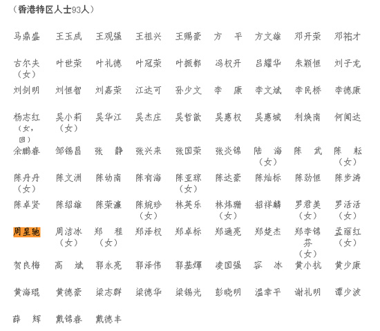 廣東省政協委員名單出爐 周星馳擔任廣東省政協委員
