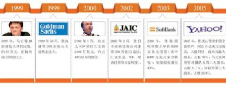 馬云之痛:支付寶VIE的罪與罰(圖)