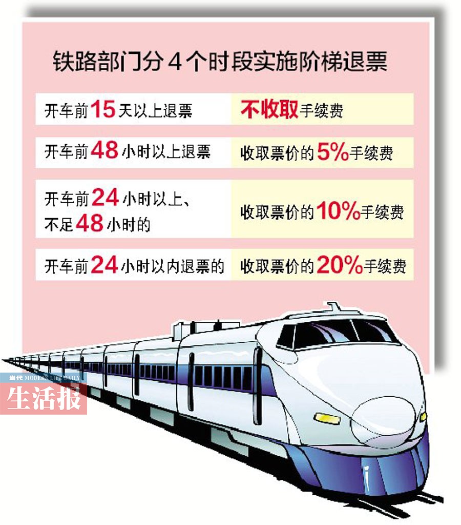 近來寧鐵每天退票2.5萬張 晚10-11時