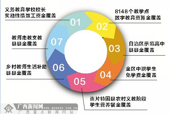 “數(shù)”說(shuō)2014年廣西教育改革發(fā)展 660億推動(dòng)發(fā)展