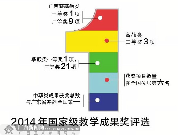 “數”說2014年廣西教育改革發展 660億推動發展