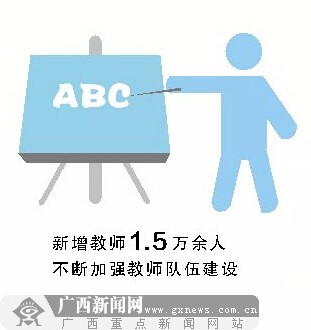 “數”說2014年廣西教育改革發展 660億推動發展