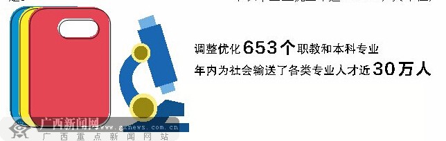 “數”說2014年廣西教育改革發展 660億推動發展