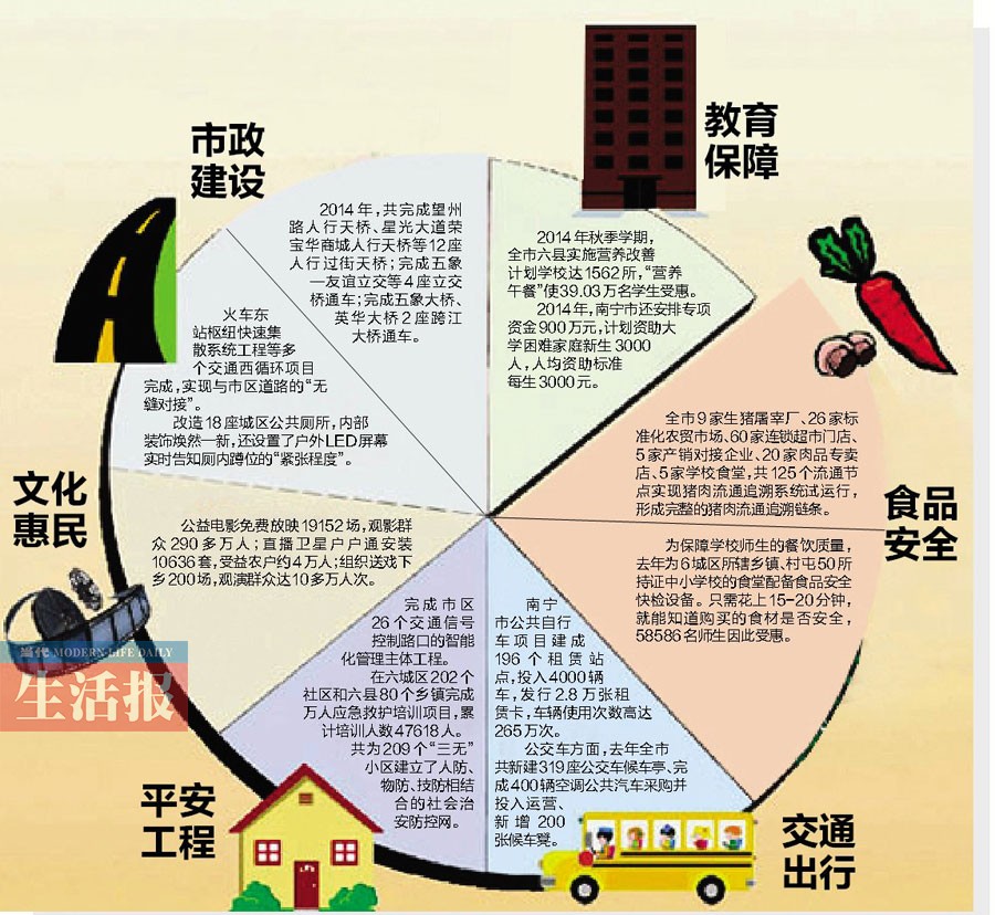 南寧為民辦實(shí)事工程得到落實(shí):嘴里的肉能追源頭