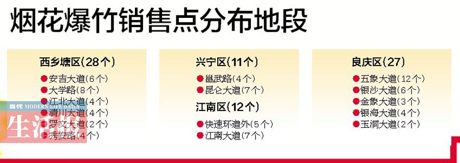 南寧設(shè)定爆竹銷(xiāo)售點(diǎn)和臨時(shí)年貨市場(chǎng) 你想逛哪家？