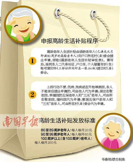 欽州：80歲以上老人將領高齡補貼 從1月1日起發放