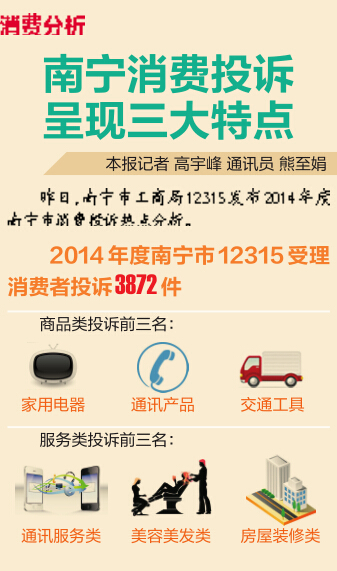 南寧電商行業(yè)四大問題突出 解析虛假宣傳典型案例