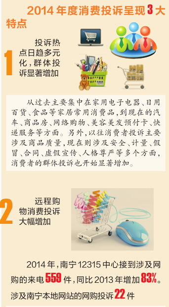 南寧電商行業(yè)四大問題突出 解析虛假宣傳典型案例