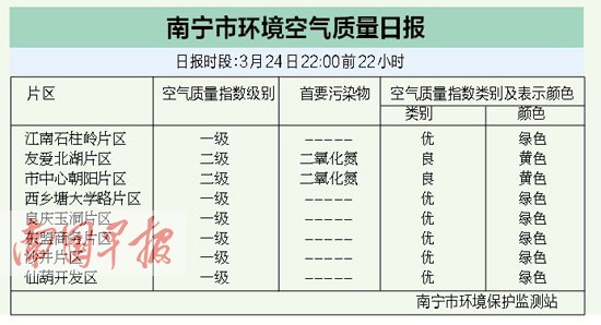 南寧未來十天持續陰雨 汛期提前到易澇地段須防范