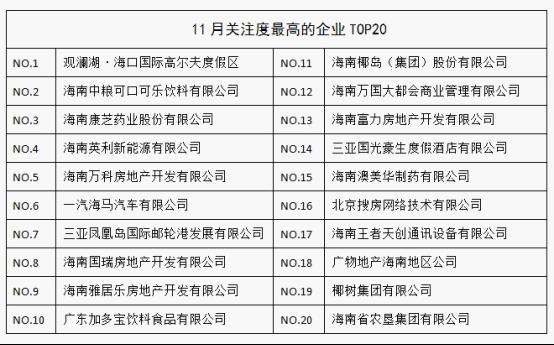 11月份海南人才供需分析 前臺(tái)文員競(jìng)爭最激烈