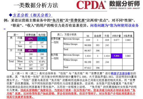 全民大數據同享“用戶畫像”公益沙龍在石上演