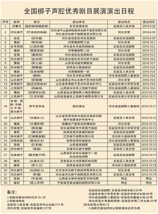 全國梆子聲腔優秀劇目展演演出劇目公布