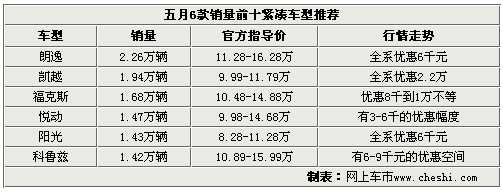 喚醒沉睡者 30款首批中簽者首選車(chē)型