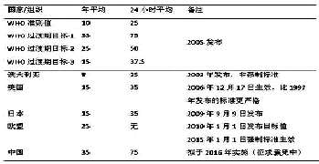 鄭州PM2.5九大監測點確定 實時數據將公開發布