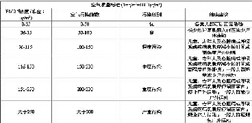 鄭州PM2.5九大監測點確定 實時數據將公開發布