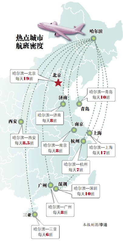 仨月冰雪季機場客流漲了近八成
