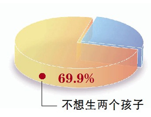 2014年黑龍江省共審批通過單獨(dú)兩孩再生育申請5156個(gè)