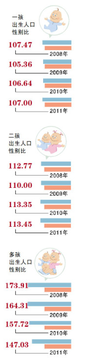 2014年黑龍江省共審批通過單獨(dú)兩孩再生育申請5156個(gè)