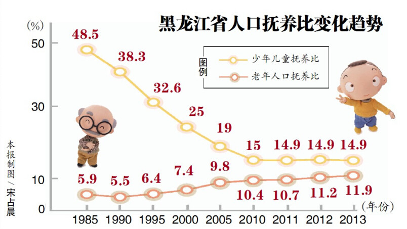 2014年黑龍江省共審批通過單獨(dú)兩孩再生育申請5156個(gè)
