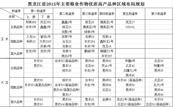 黑龍江省出臺2015年種植區域規劃 龍江農民種地有抓手