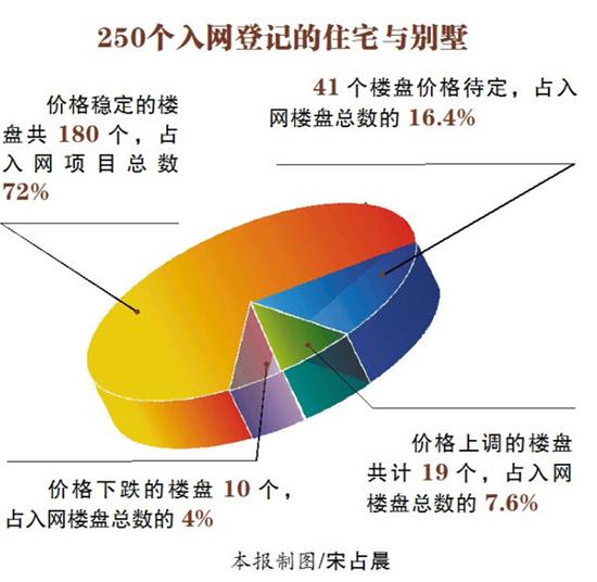 樓市最淡季哈爾濱房價微漲 1月份六城區(qū)房屋均價每平米7091元
