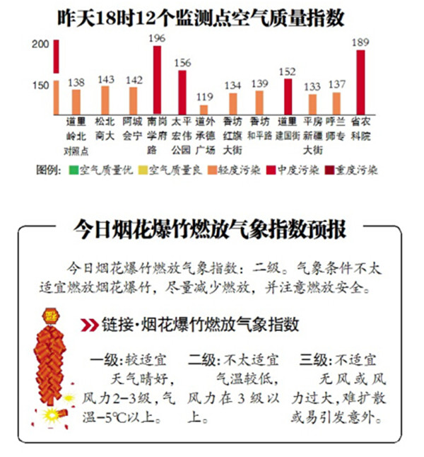 哈爾濱市區繼續陣雪天氣 14日全面升溫感受開春的節奏