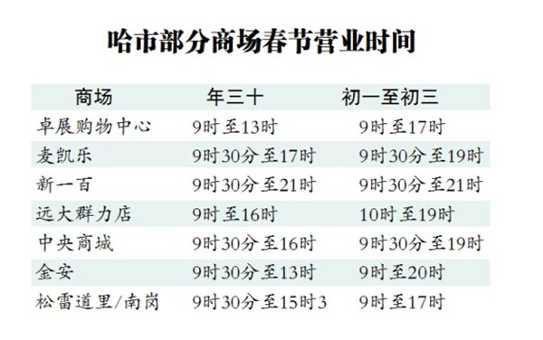 哈爾濱春節前洗車客流激增價格翻番漲 小車要價60元