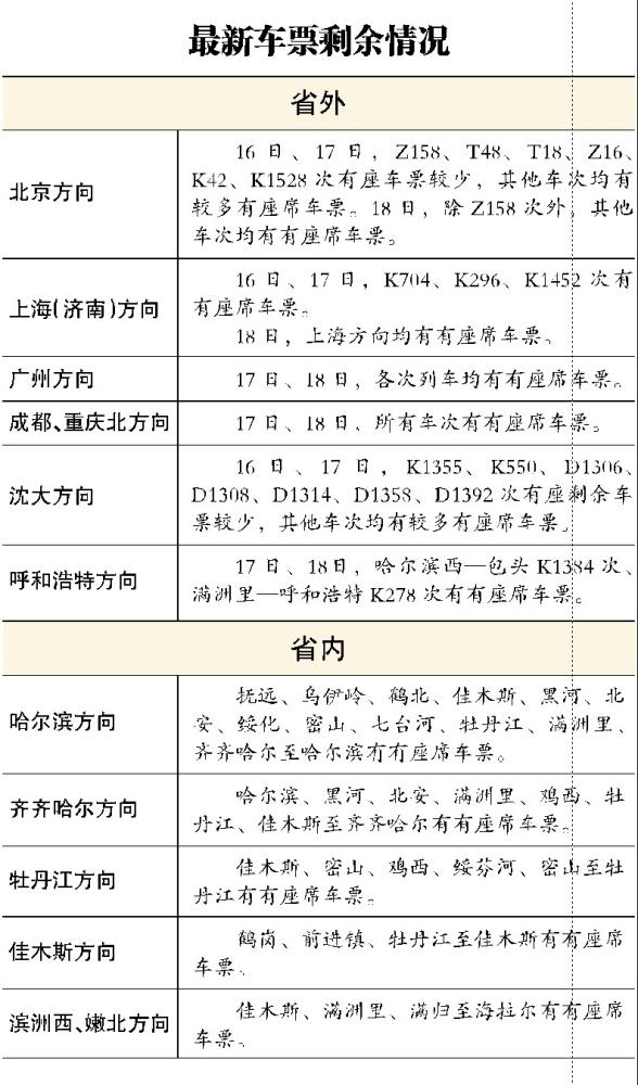 哈爾濱火車站16日迎客流高峰 預計發送旅客8萬人次