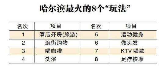哈爾濱“最火八道菜”排名出爐 鍋包肉無緣八強(圖)