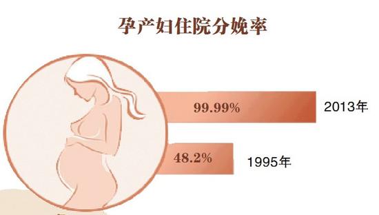 黑龍江女性壽命接近發達國家水平 高出男性五歲(圖)