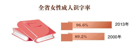黑龍江女性壽命接近發達國家水平 高出男性五歲(圖)