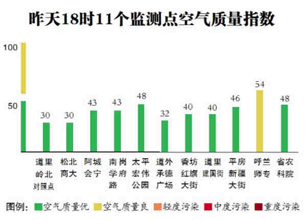 12日哈爾濱市區陣雪天氣將繼續 市民出行注意防滑保暖