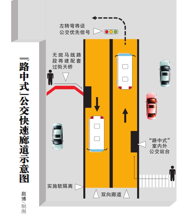 哈爾濱市2015年啟動3條“路中式”公交快速廊道建設