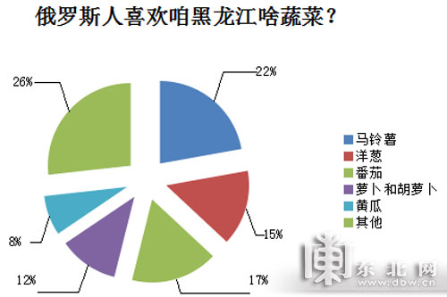 政府搭起對俄出口基地與出口企業“連心橋”