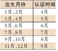 哈市企退人員養老金資格認證下放社區 認證時間：4月1日起