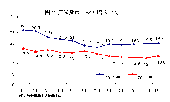 國(guó)家統(tǒng)計(jì)局:2011年中國(guó)經(jīng)濟(jì)增速同比增長(zhǎng)9.2%
