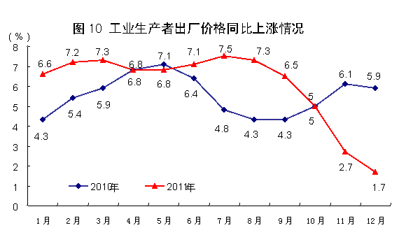 國(guó)家統(tǒng)計(jì)局:2011年中國(guó)經(jīng)濟(jì)增速同比增長(zhǎng)9.2%
