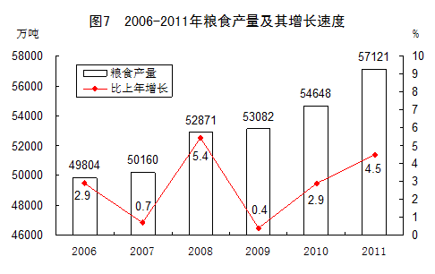 統(tǒng)計(jì)局發(fā)布2011年國(guó)民經(jīng)濟(jì)和社會(huì)發(fā)展統(tǒng)計(jì)公報(bào)