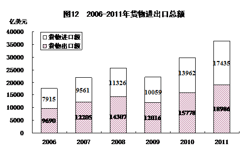 統(tǒng)計(jì)局發(fā)布2011年國(guó)民經(jīng)濟(jì)和社會(huì)發(fā)展統(tǒng)計(jì)公報(bào)