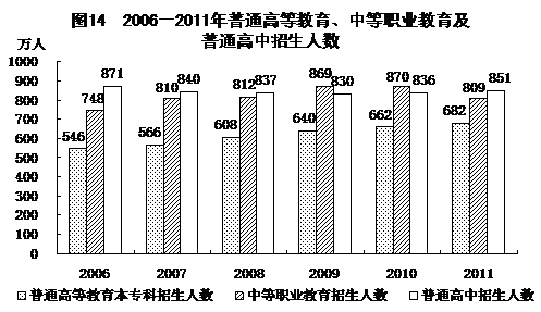 統(tǒng)計局發(fā)布2011年國民經(jīng)濟(jì)和社會發(fā)展統(tǒng)計公報