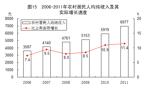 統(tǒng)計局發(fā)布2011年國民經(jīng)濟和社會發(fā)展統(tǒng)計公報