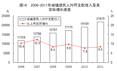 統(tǒng)計局發(fā)布2011年國民經(jīng)濟和社會發(fā)展統(tǒng)計公報