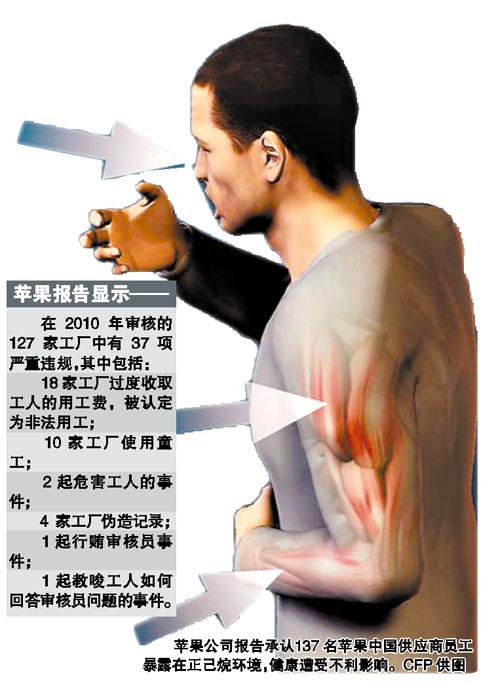 蘋果承認致傷中國員工:失衡的產(chǎn)業(yè)鏈體系是根源