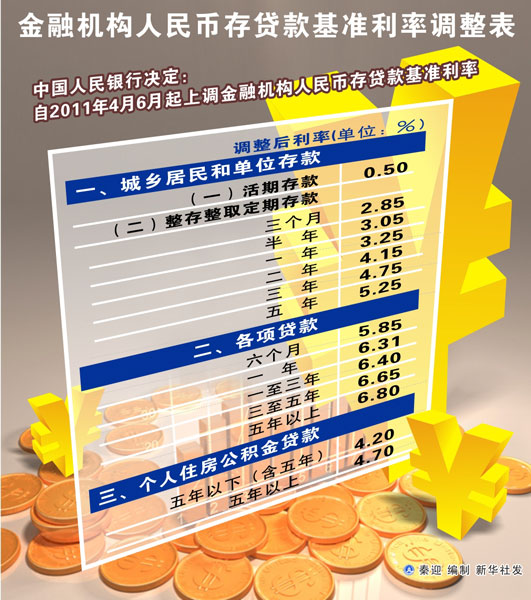 連續加息使中國樓市遭遇“霜降” 期待已久的降價可能來臨