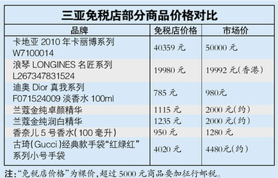 海南離島免稅 店內購化妝品最實惠(圖)