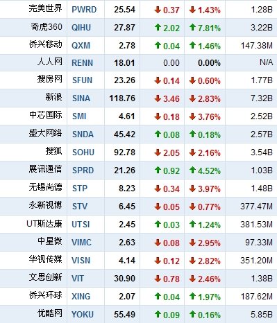 人人網上市:到底是一場資本盛宴還是資本慘劇