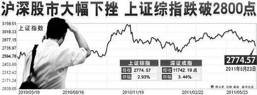 中國股市步入“尋底”區域 未來下跌空間有多大?