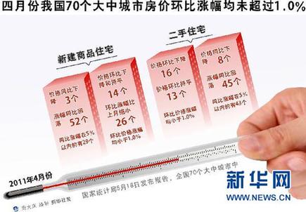 土地供應破除“價高者得” 限地價能否降房價?