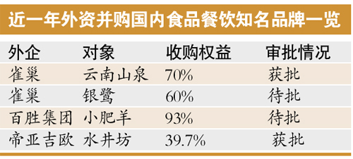 傳雀巢洽購徐福記 或?qū)鴥?nèi)糖果業(yè)具
