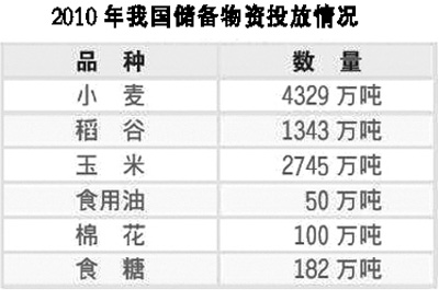 怎么保持物價穩定:“漲”字牽動百姓心